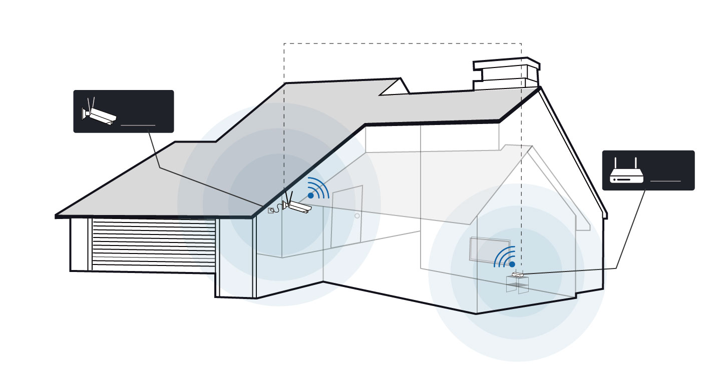 Synology nas ip store camera