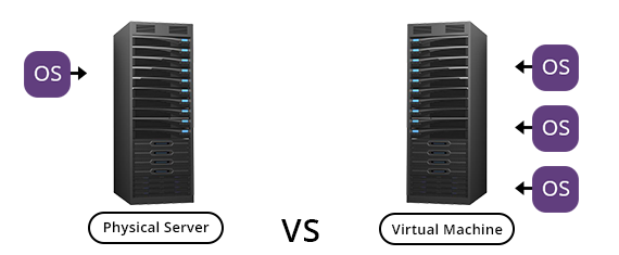 VIRTUAL MACHINE VS Physical machine - Edited