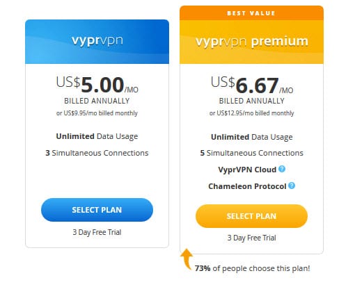 how much does a VPN cost