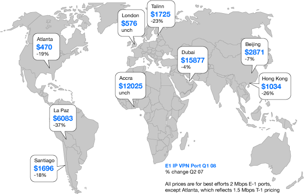 vpn cost