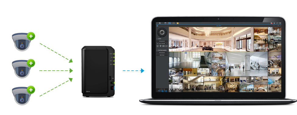 Synology ds218+ best sale ip camera