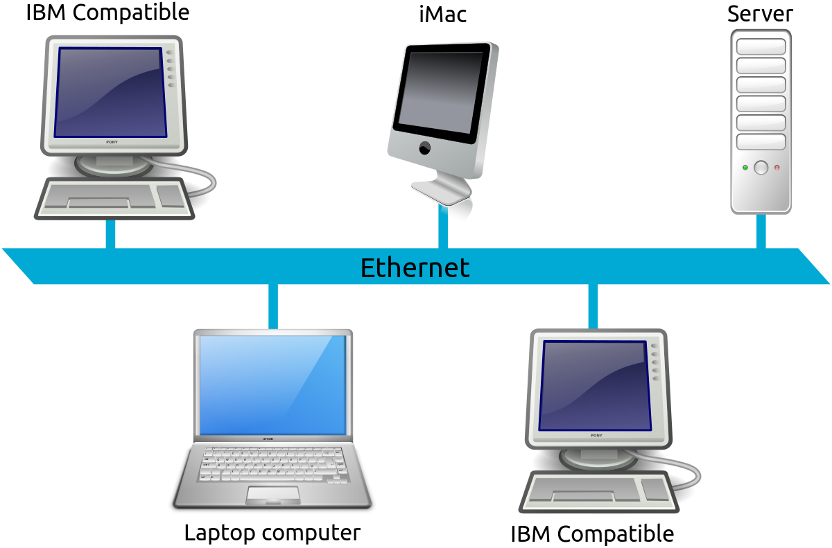 Local network. Локальная сеть Ethernet. Схема сети Ethernet. Локальная сеть local area Network lan. Ethernet - первая локальная компьютерная сеть..