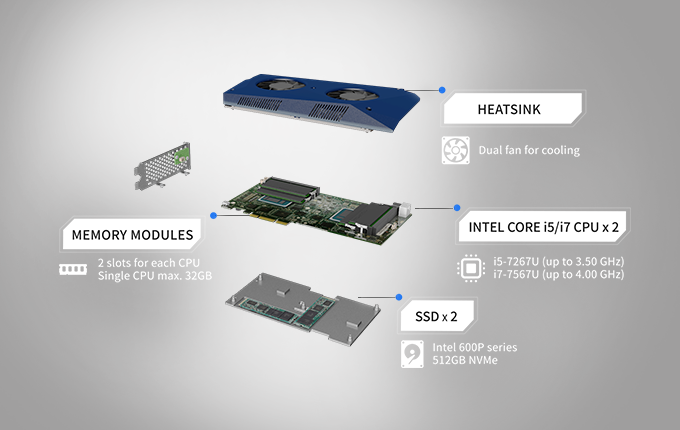 QNAP take to Kickstarter to take - The Mustang 200 Accelerator. 2