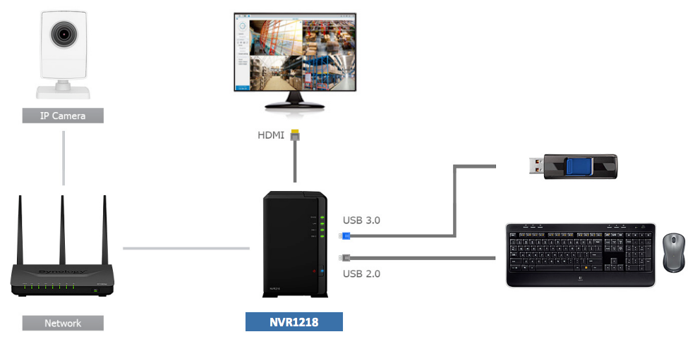 Supreme surveillance with the 2-Bay Synology NVR1218 Network Surveillance NAS Server for 2017 and 2018 3