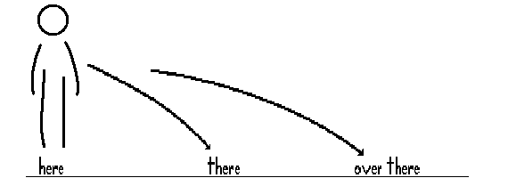 distance of your backup and the speed loss