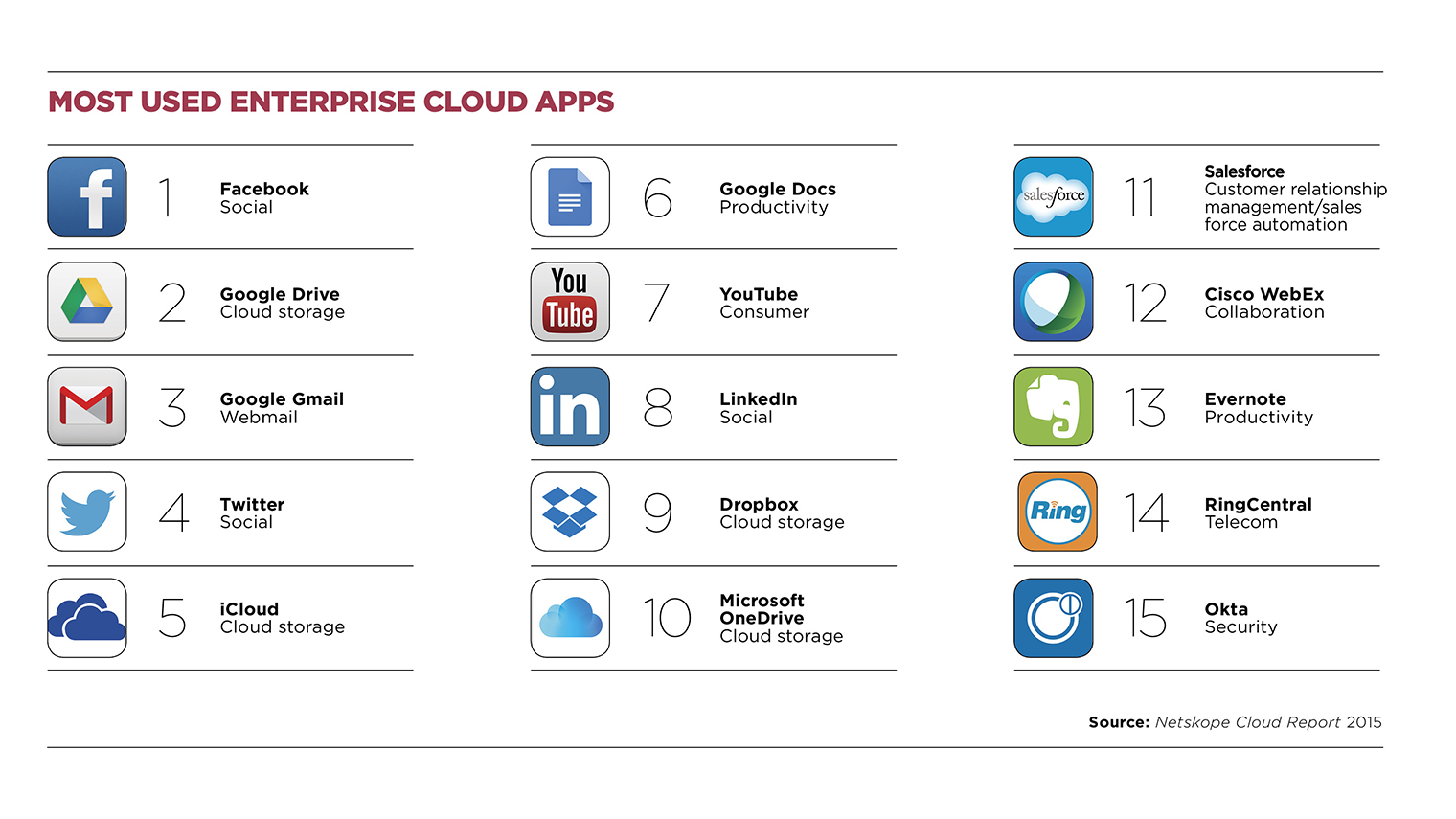 enterprise cloud applications top 10