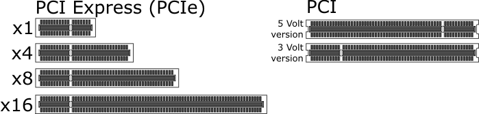 PCI_and_PCIe x1, x2, x4, x8 , x16