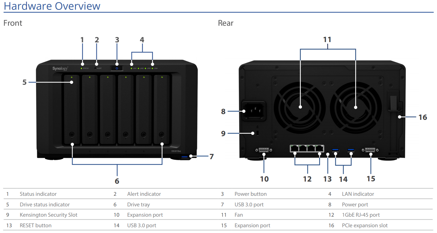 The Powerful Synology DS3018xs 6-Bay Diskstation NAS Server – Specs And Details