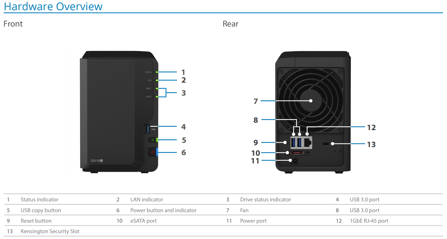 The Synology DS218+ 2-Bay Diskstation NAS Server – Specs And Details Revealed