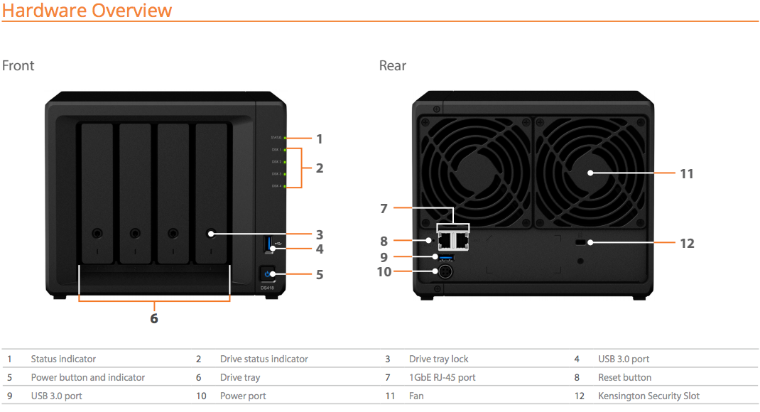 The Synology DS418 4-Bay Diskstation NAS Server – Specs And Details 6