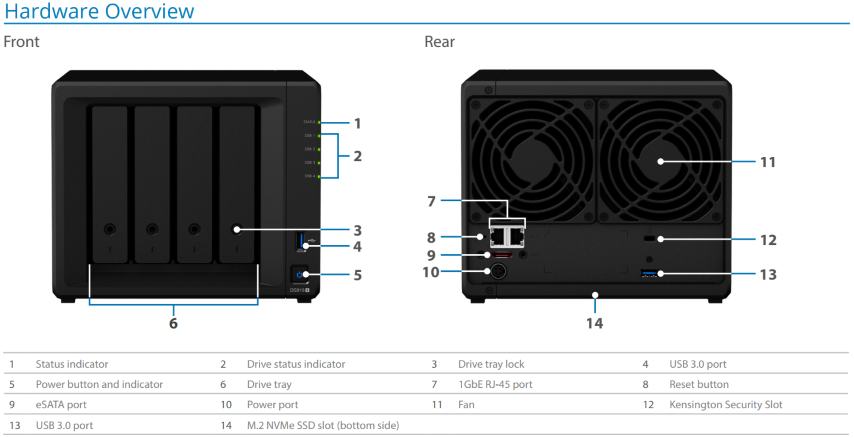 The Synology DS918+ 4-Bay Diskstation NAS Server – Specs And Details Revealed