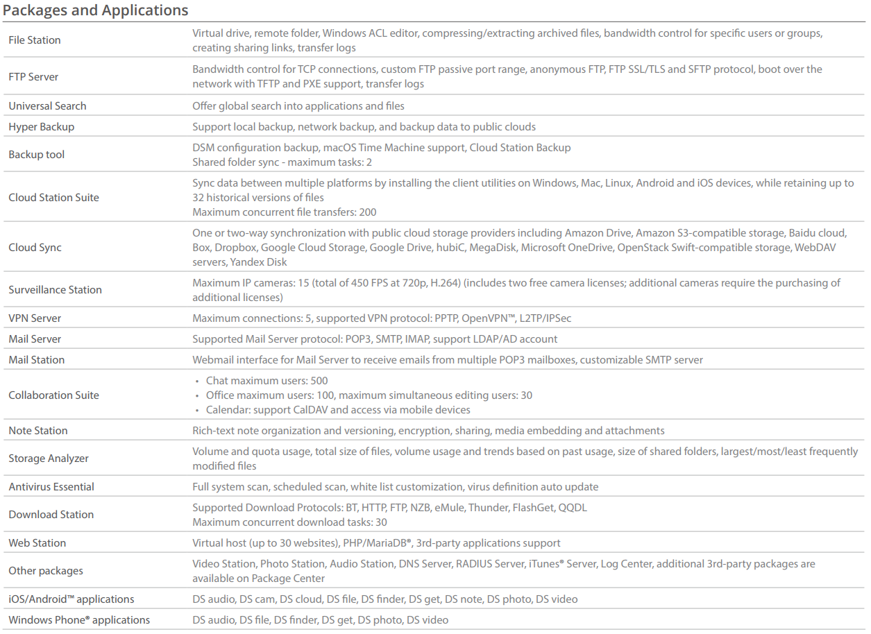 DS118 1-Bay NAS Specs and Data Sheets available 7