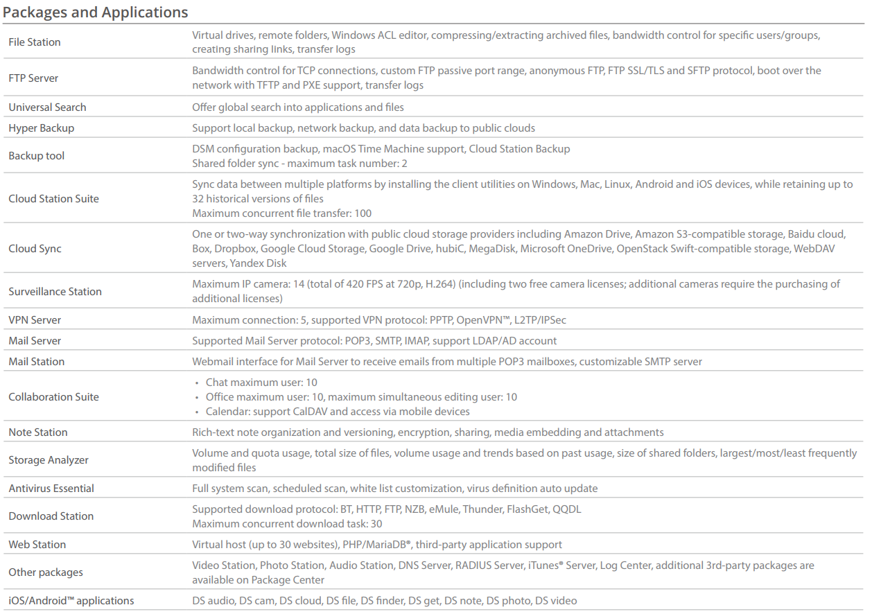 DS218J Specs and Data Sheets available 7