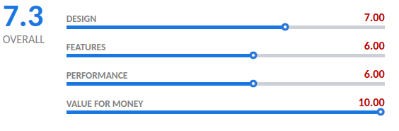 Synology DS218J Review Score Rating