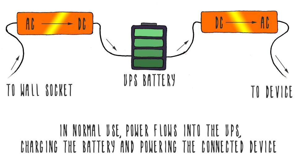 ups battery for your NAS Server Synology or QNAP