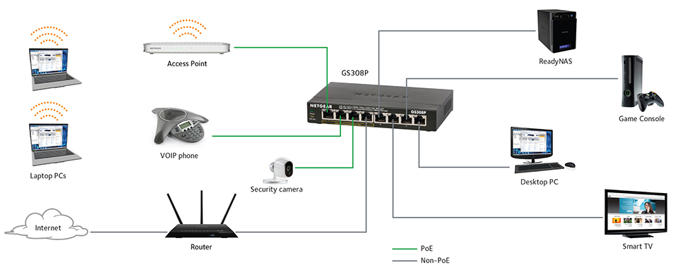 How to Select the Best Gigabit Switch for Home Network