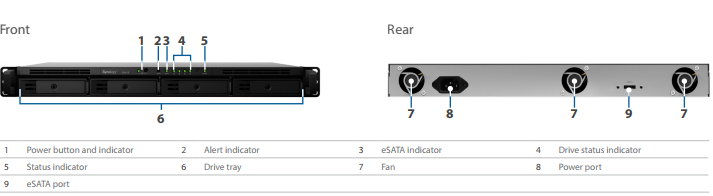 Synology RX418 RackStation NAS Expansion – Specs and Details – NAS