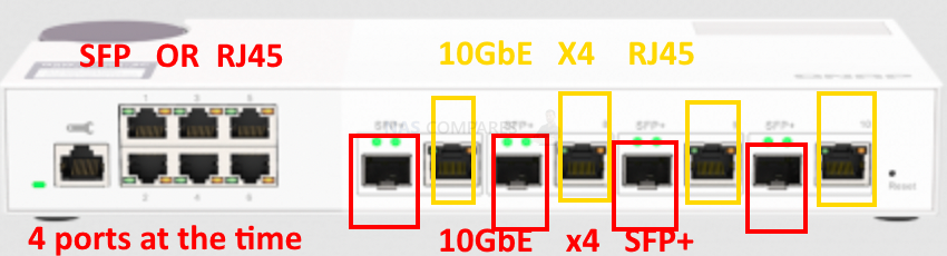 Smallest 10GbE switch – NAS Compares