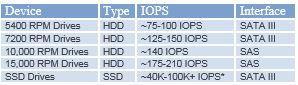 Fastest drives for Synology NAS