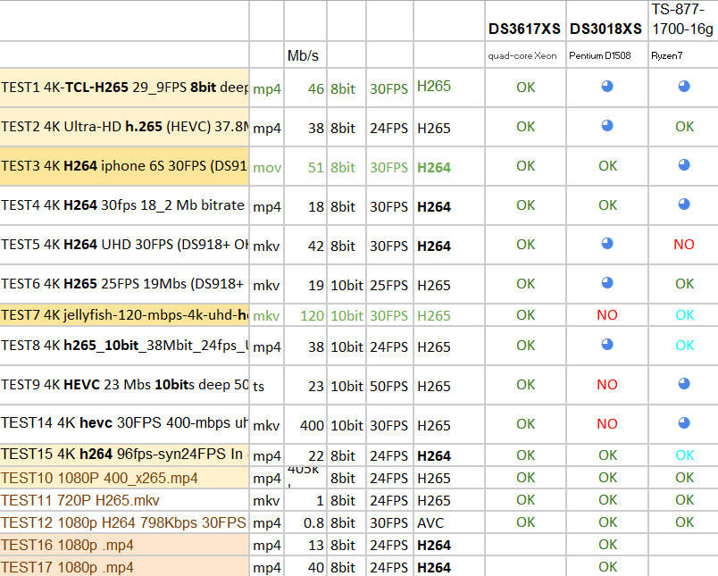 TS-877 or DS3617xs or DS3018xs for Plex 4K 10bit