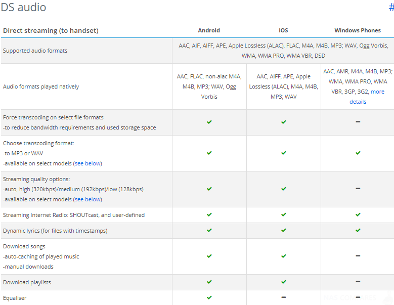 Lossless audio streaming / storage NAS  – DSD & FLAC & WAV