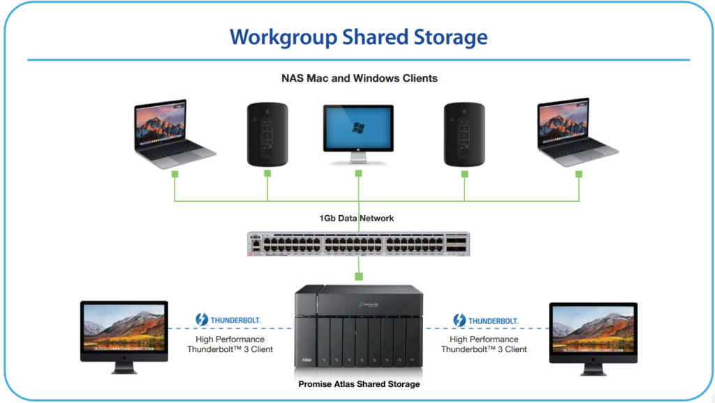 storage for mac and windows