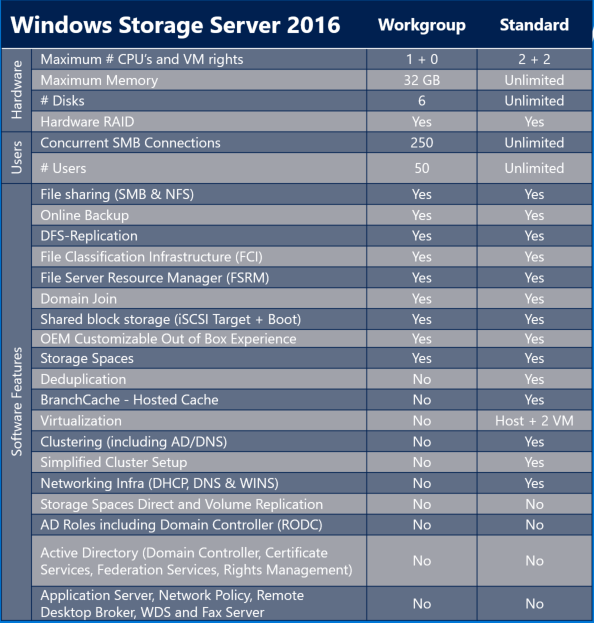 windows server hardware