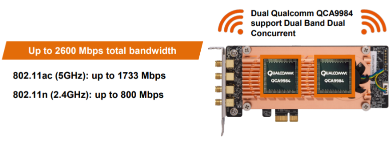 QNAP QWA-AC2600 – NAS Compares