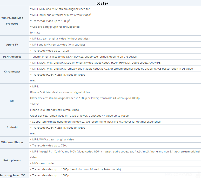 DS218+ transcode MPEG4 and WEBM