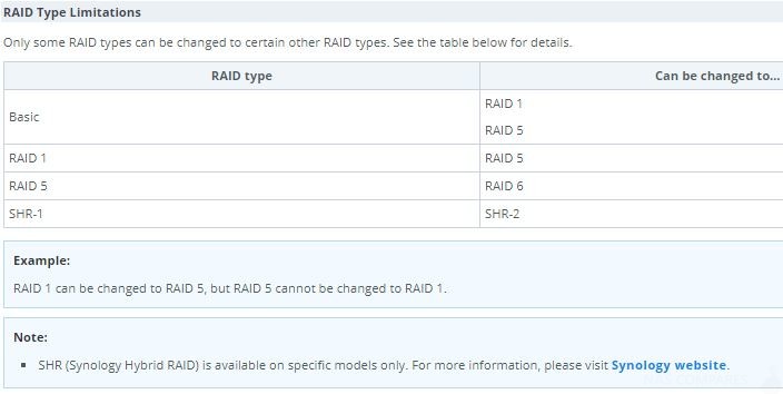 Change From Raid 6 To Shr Nas Compares