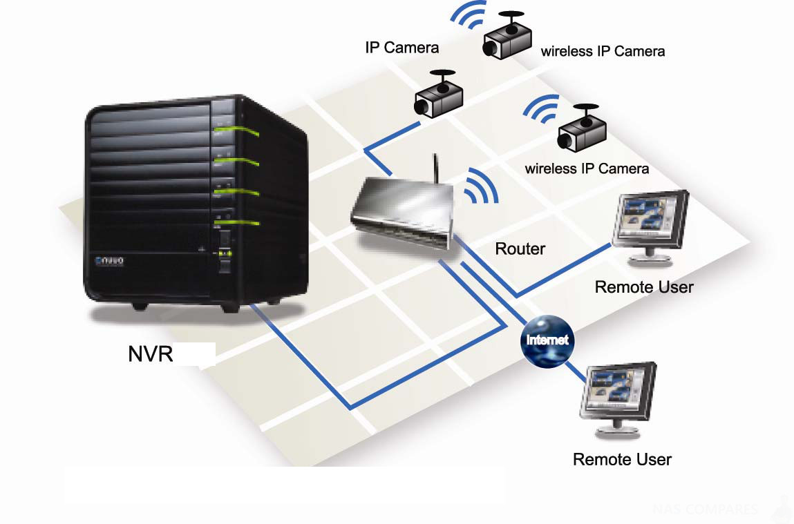 NAS Connection Using a QNAP Storage Devices – Amcrest