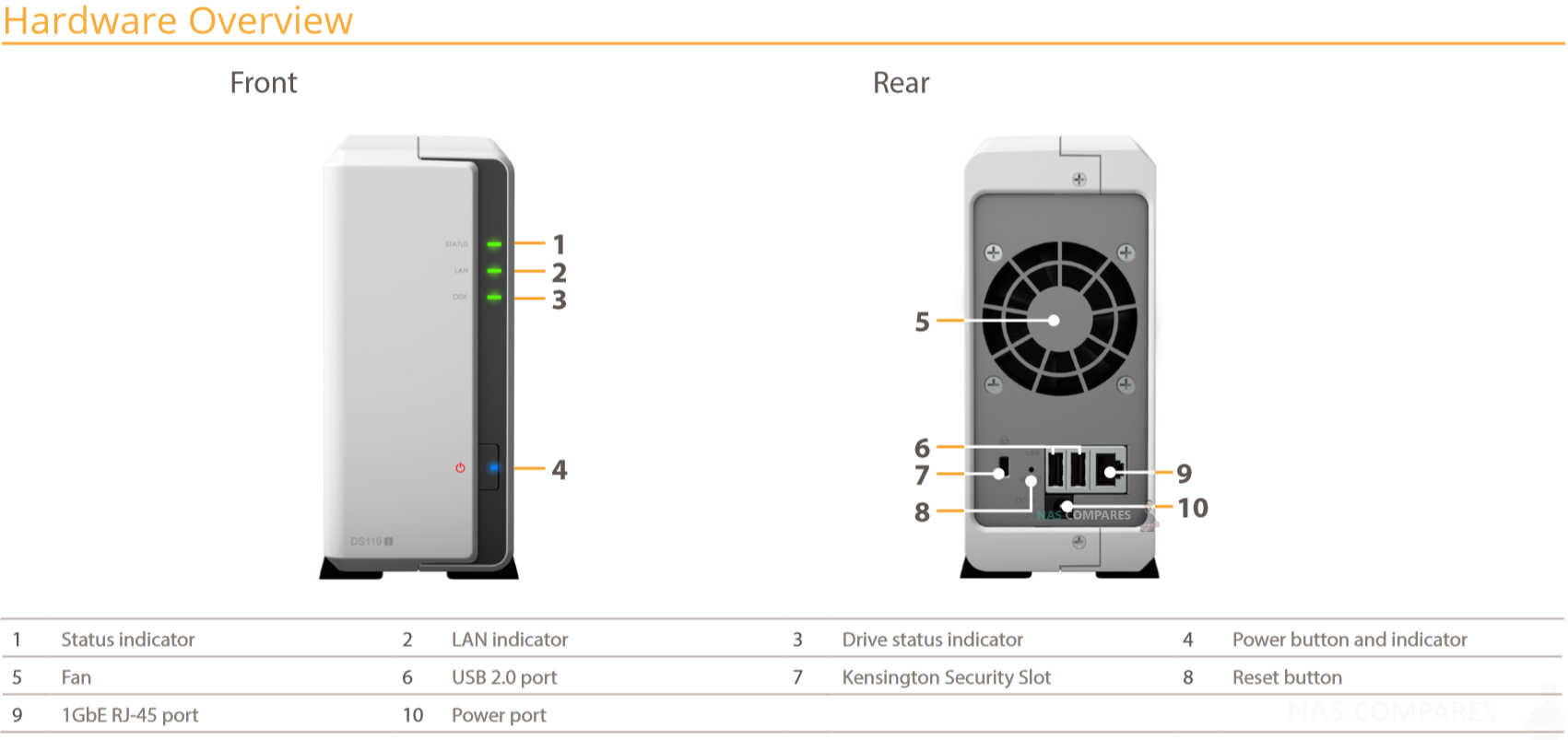 Synology DS119j NAS – Specifications and DataSheets – NAS Compares