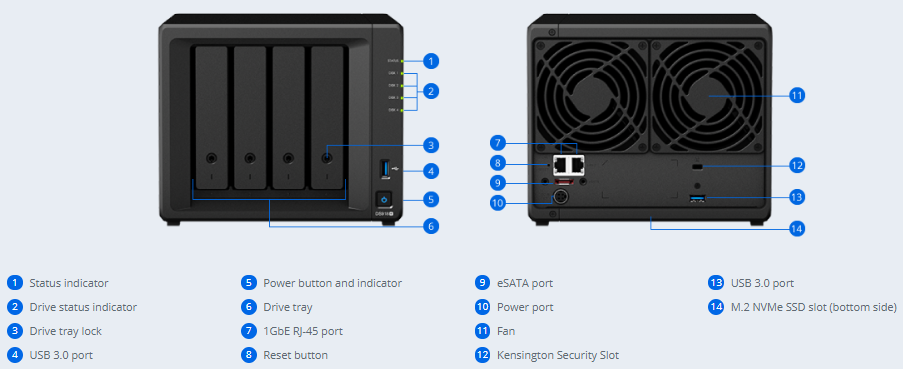 Synology DS918+ Review
