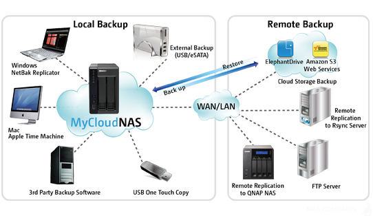 Choosing the Cloud Service NAS – NAS Compares