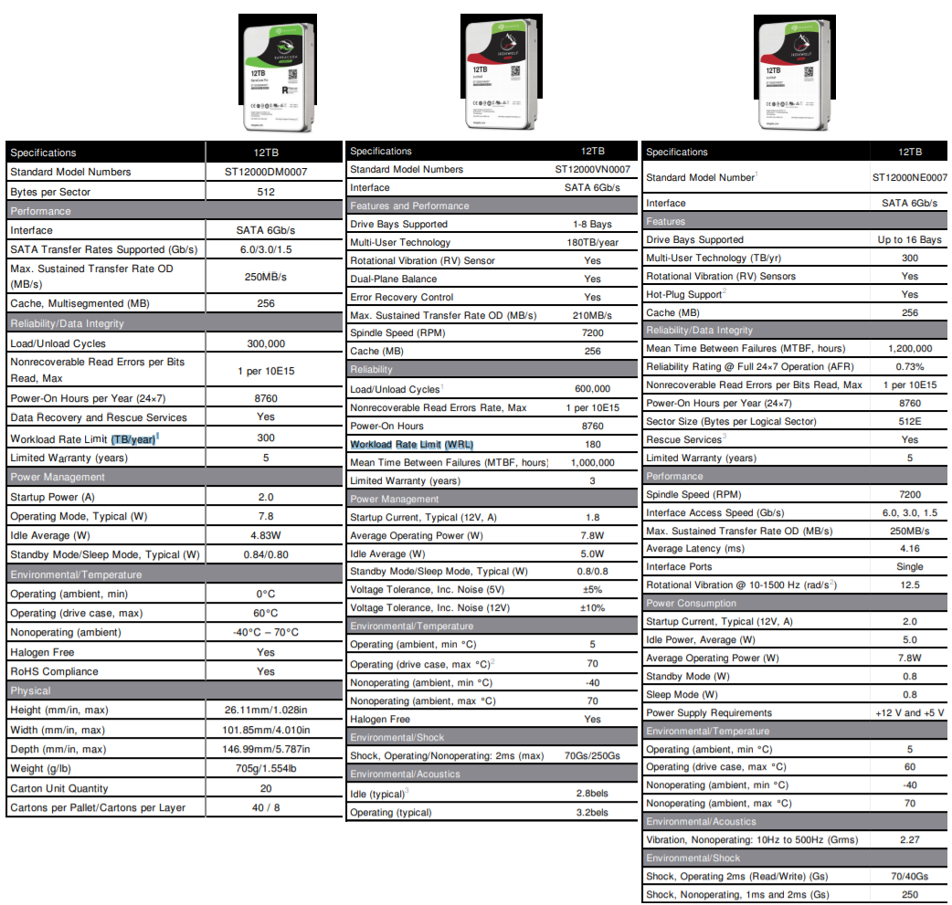 Difference between Barracuda Pro, Ironwolf and Ironwolf Pro 12TB