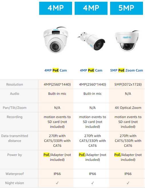 Wired POE IP Camera for Qnap NAS TS-453be Under $175