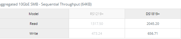 10Gbit NAS for postroduction 