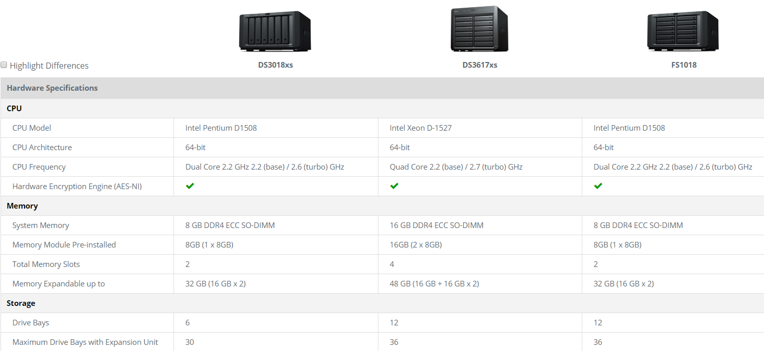 Best Synology Roon server