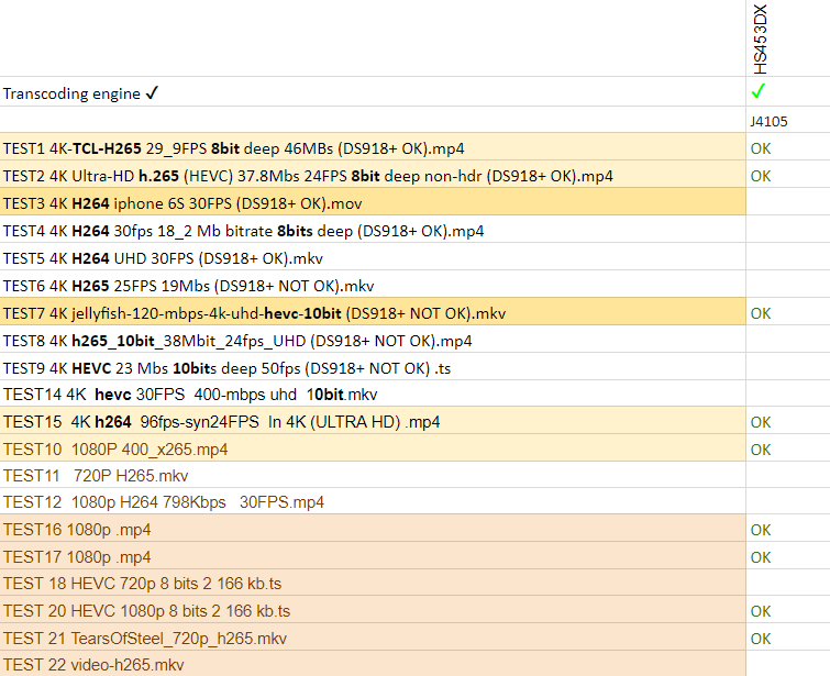 QNAP HS-453DX Plex Performance tests