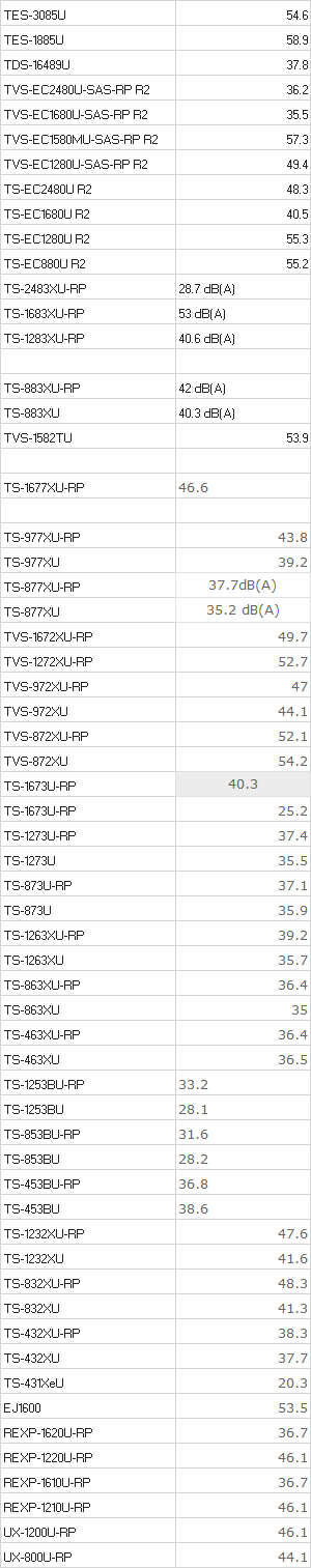 A quiet rackmount Qnap NAS – comparison