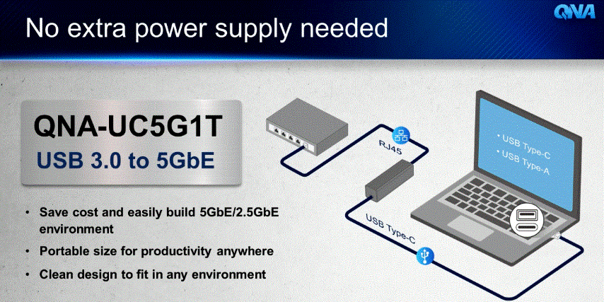 The QNAP QNA-UC5G1T USB 3.0 to 5Gbe Adapter for NAS and PC – NAS