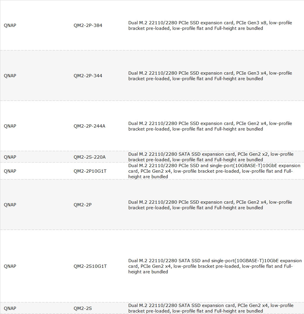 QM2 Compatibility with TS-453/853BU – How to choose right card