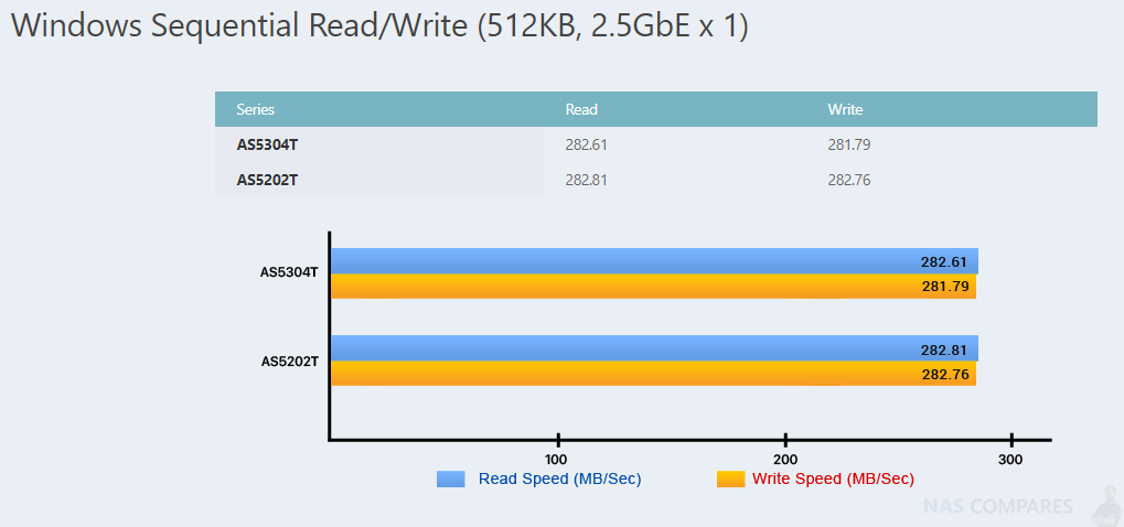 A Guide to 2.5Gbe Networks – Should you Upgrade – NAS Compares