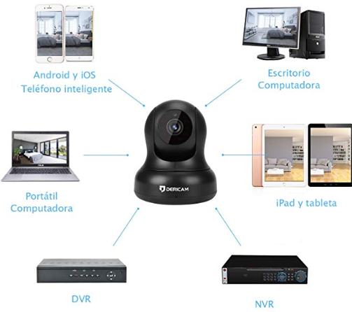 Cheapest wireless outdoor camera with PTZ and motion detection for NAS