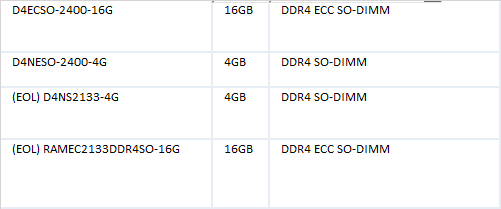 Which RAM Is Best For The Synology DS1819+? I Am After 32 GB RAM