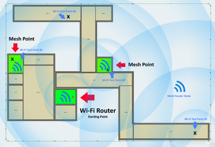 Affordable Mesh WiFi: TP-Link Deco M4 (vs Google WiFi Speed Test) 