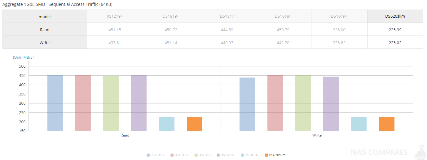 Synology SMB NAS Comparison Chart