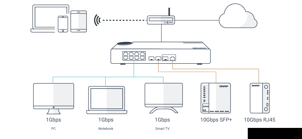 How to Choose the Best 10gb Switch for Home?