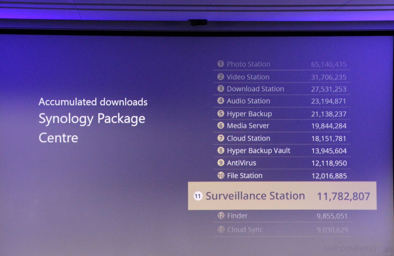 Synology surveillance station pc download