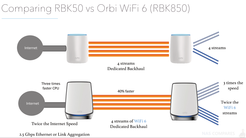 WiFi 6 Versus Ethernet for Offices